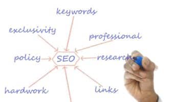 Where to Use SEO: Tips From an SEO Management Company